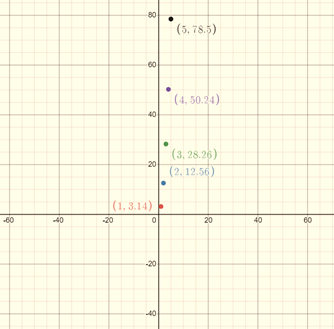 Pre-Algebra, Student Edition, Chapter 9.7, Problem 23PPS , additional homework tip  3