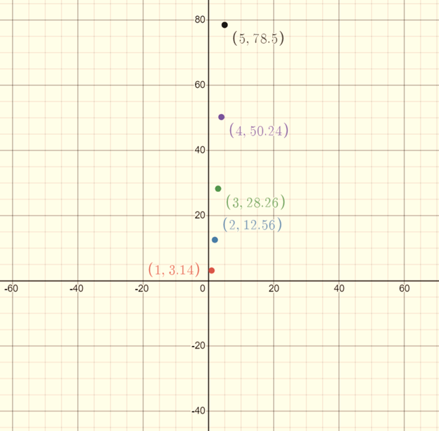 Pre-Algebra Student Edition, Chapter 9.7, Problem 23PPS , additional homework tip  4