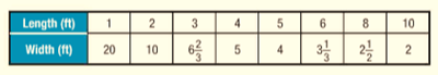 EP PRE-ALGEBRA-STUDENTWORKS PLUS(1 YR.), Chapter 9.7, Problem 28PPS , additional homework tip  2