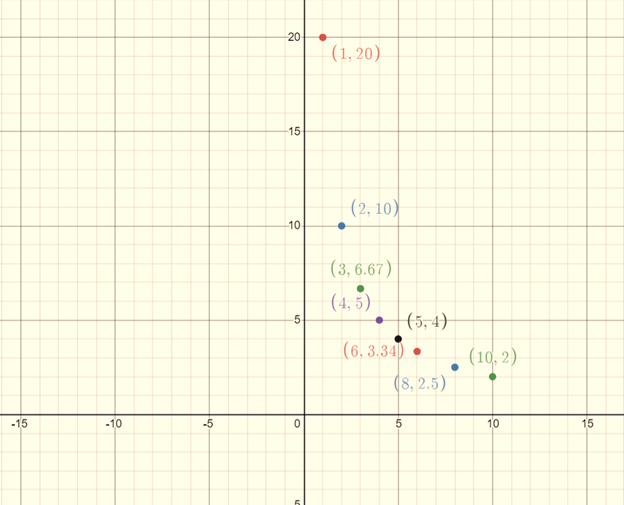 EP PRE-ALGEBRA-STUDENTWORKS PLUS(1 YR.), Chapter 9.7, Problem 28PPS , additional homework tip  3