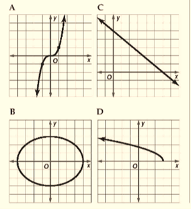 EP PRE-ALGEBRA-STUDENTWORKS PLUS(1 YR.), Chapter 9.7, Problem 34STP , additional homework tip  1