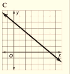 Pre-Algebra Student Edition, Chapter 9.7, Problem 34STP , additional homework tip  2