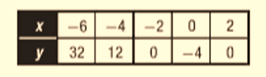 Pre-Algebra Student Edition, Chapter 9.7, Problem 37STP 