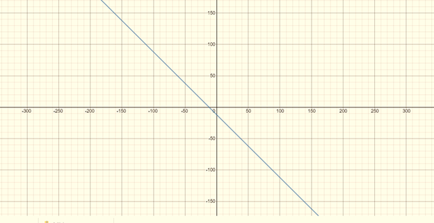 Pre-Algebra, Student Edition, Chapter 9.7, Problem 3CYU 