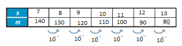 Pre-Algebra, Student Edition, Chapter 9.7, Problem 4CYP , additional homework tip  2