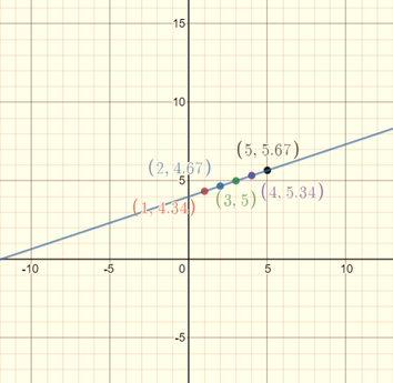 EP PRE-ALGEBRA-STUDENTWORKS PLUS(1 YR.), Chapter 9.7, Problem 50S , additional homework tip  1