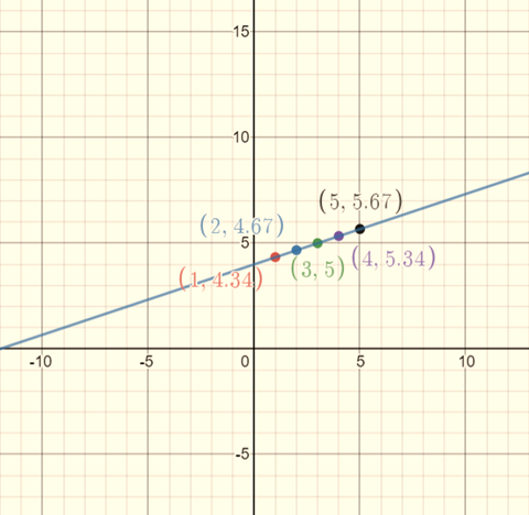 EP PRE-ALGEBRA-STUDENTWORKS PLUS(1 YR.), Chapter 9.7, Problem 50S , additional homework tip  2