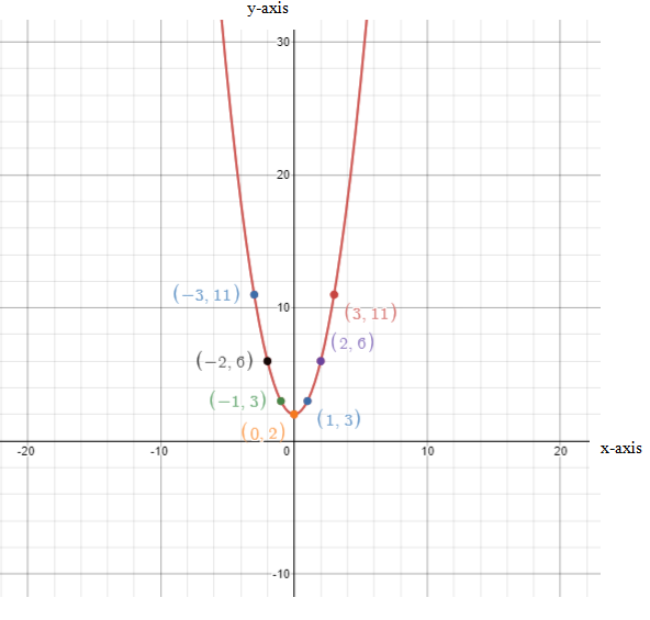 Pre-Algebra Student Edition, Chapter 9.8, Problem 12PPS 