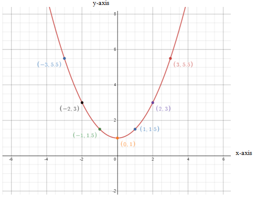 EP PRE-ALGEBRA-STUDENTWORKS PLUS(1 YR.), Chapter 9.8, Problem 18PPS 