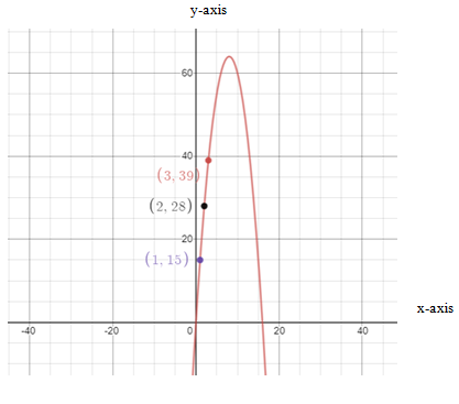 EP PRE-ALGEBRA-STUDENTWORKS PLUS(1 YR.), Chapter 9.8, Problem 22PPS , additional homework tip  3