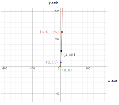 Pre-Algebra Student Edition, Chapter 9.8, Problem 22PPS , additional homework tip  4