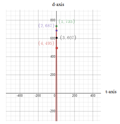 EP PRE-ALGEBRA-STUDENTWORKS PLUS(1 YR.), Chapter 9.8, Problem 24PPS 