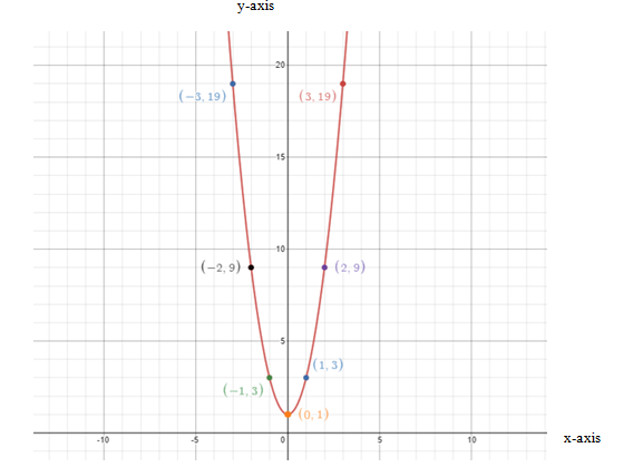 Pre-Algebra Student Edition, Chapter 9.8, Problem 2GP 