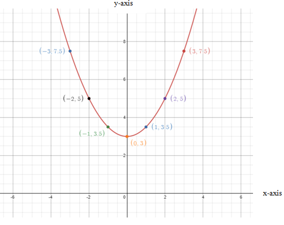 Pre-Algebra Student Edition, Chapter 9.8, Problem 33STP , additional homework tip  1