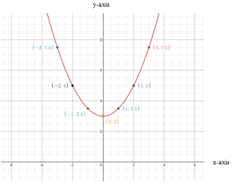 Pre-Algebra Student Edition, Chapter 9.8, Problem 33STP , additional homework tip  2