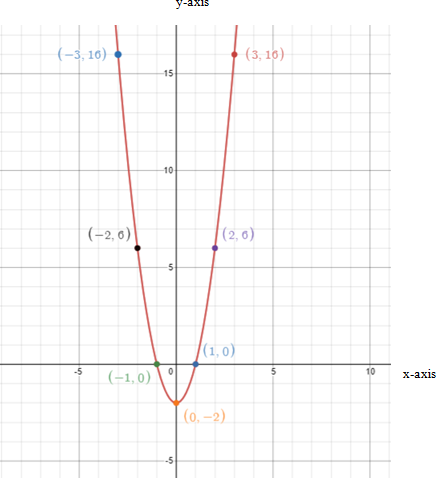 EP PRE-ALGEBRA-STUDENTWORKS PLUS(1 YR.), Chapter 9.8, Problem 4CYU 