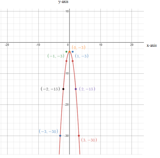 Pre-Algebra, Student Edition, Chapter 9.8, Problem 6CYU 