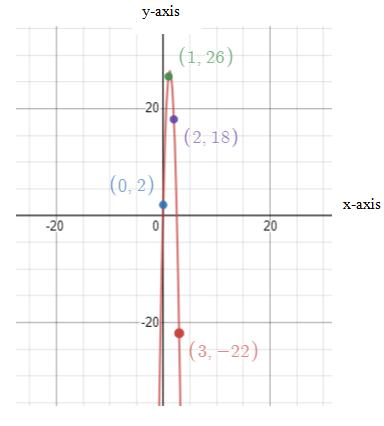 EP PRE-ALGEBRA-STUDENTWORKS PLUS(1 YR.), Chapter 9.8, Problem 7CYU , additional homework tip  1