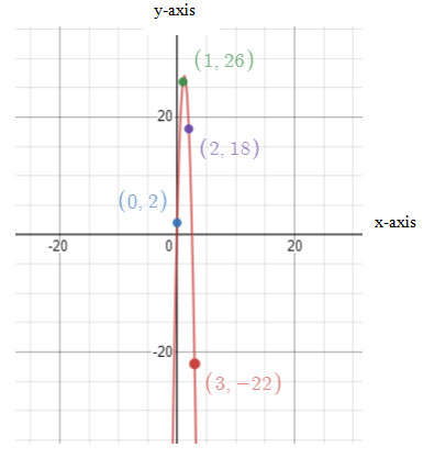 Pre-Algebra Student Edition, Chapter 9.8, Problem 7CYU , additional homework tip  2