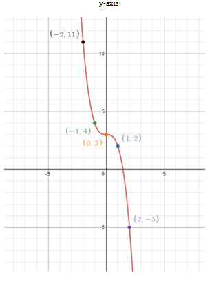 Pre-Algebra, Student Edition, Chapter 9.9, Problem 15PPS 