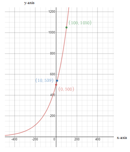 Pre-Algebra Student Edition, Chapter 9.9, Problem 18PPS 