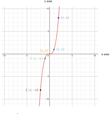 EP PRE-ALGEBRA-STUDENTWORKS PLUS(1 YR.), Chapter 9.9, Problem 1CYU 