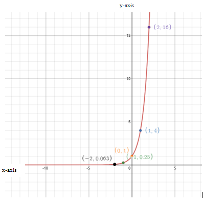 EP PRE-ALGEBRA-STUDENTWORKS PLUS(1 YR.), Chapter 9.9, Problem 20PPS 