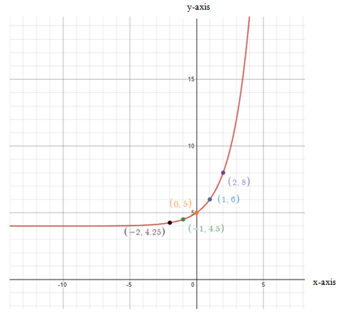 Pre-Algebra, Student Edition, Chapter 9.9, Problem 24PPS 