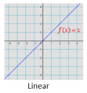 Pre-Algebra Student Edition, Chapter 9.9, Problem 29PPS , additional homework tip  2