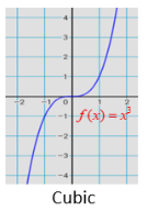 Pre-Algebra Student Edition, Chapter 9.9, Problem 29PPS , additional homework tip  4