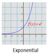 Pre-Algebra Student Edition, Chapter 9.9, Problem 29PPS , additional homework tip  5