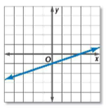 Pre-Algebra Student Edition, Chapter 9.9, Problem 29PPS , additional homework tip  6