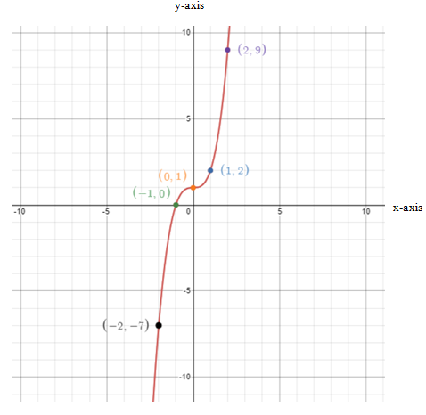 Pre-Algebra, Student Edition, Chapter 9.9, Problem 2CYU 