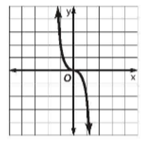 Pre-Algebra Student Edition, Chapter 9.9, Problem 36STP 