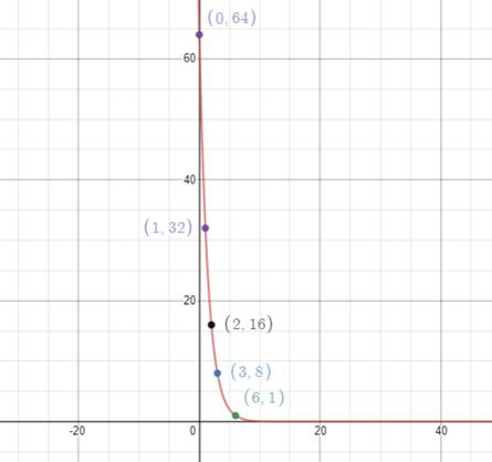 Pre-Algebra, Student Edition, Chapter 9.9, Problem 3CYP , additional homework tip  17