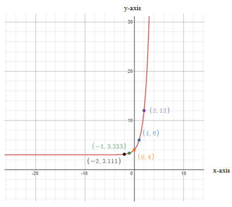 Pre-Algebra Student Edition, Chapter 9.9, Problem 8CYU 