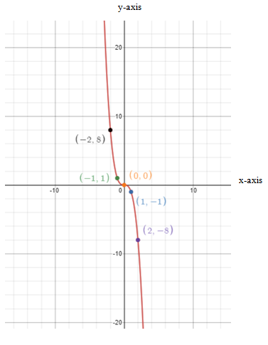 Pre-Algebra Student Edition, Chapter 9.9, Problem 9PPS 