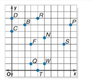 Pre-Algebra, Student Edition, Chapter SH, Problem 1.4.2EP , additional homework tip  1