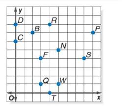 Pre-Algebra Student Edition, Chapter SH, Problem 1.4.2EP , additional homework tip  2