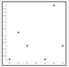 Pre-Algebra Student Edition, Chapter SH, Problem 1.6.2EP 