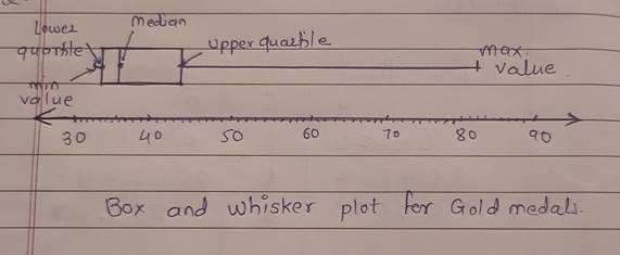 Pre-Algebra Student Edition, Chapter SH, Problem 13.2MPS , additional homework tip  2