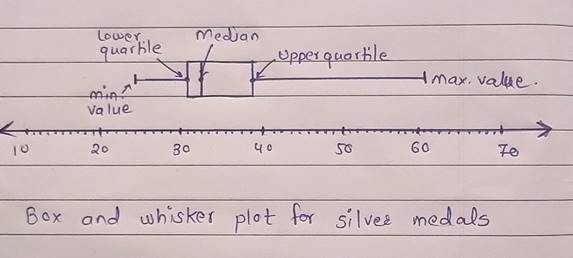 Pre-Algebra, Student Edition, Chapter SH, Problem 13.2MPS , additional homework tip  3