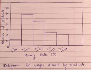 Pre-Algebra Student Edition, Chapter SH, Problem 13.3MPS , additional homework tip  4