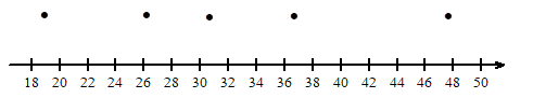 Pre-Algebra Student Edition, Chapter SH, Problem 13.4.1EP , additional homework tip  3