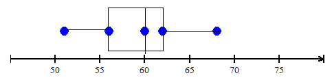 Pre-Algebra, Student Edition, Chapter SH, Problem 13.4.3EP , additional homework tip  1