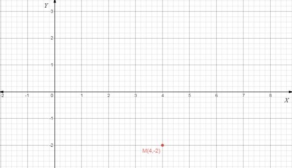 Pre-Algebra, Student Edition, Chapter SH, Problem 2.6.12EP , additional homework tip  1