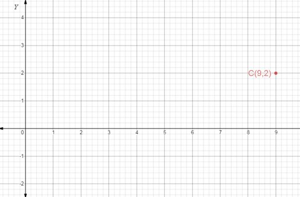 Pre-Algebra Student Edition, Chapter SH, Problem 2.6.3EP 