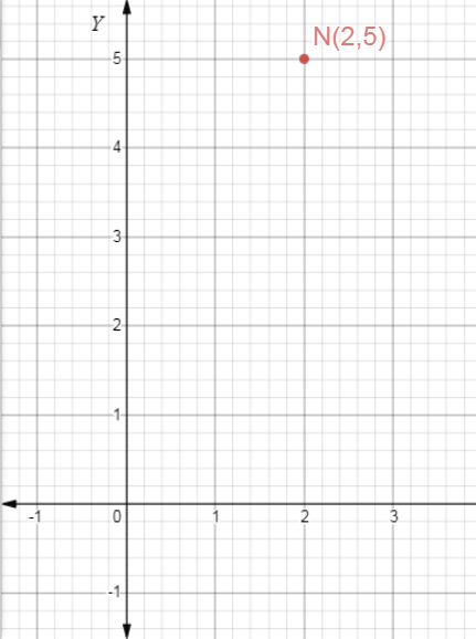 Pre-Algebra Student Edition, Chapter SH, Problem 2.6.6EP 