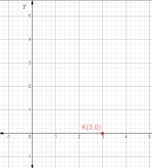 Pre-Algebra, Student Edition, Chapter SH, Problem 2.6.7EP 