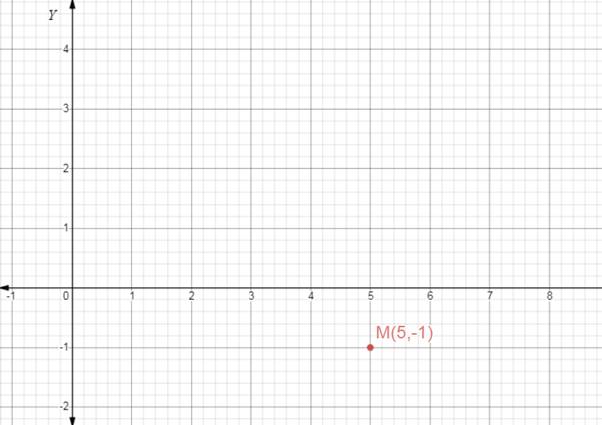 Pre-Algebra Student Edition, Chapter SH, Problem 2.6.8EP 